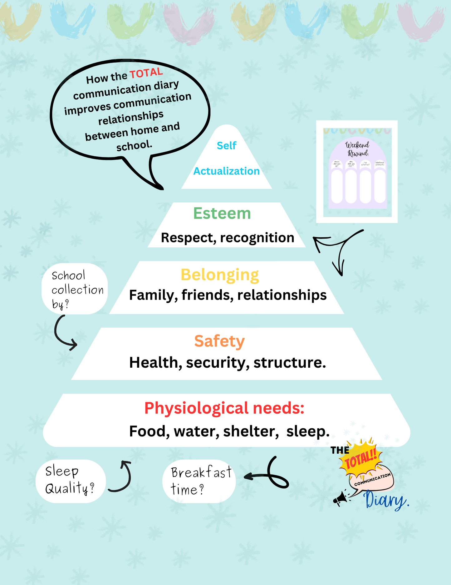The Total Communication Diary.